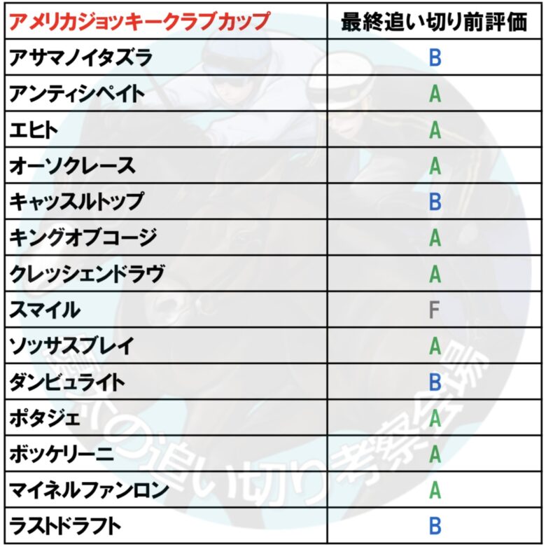 アメリカジョッキークラブカップ 22 最終追い切り前の追い切り考察